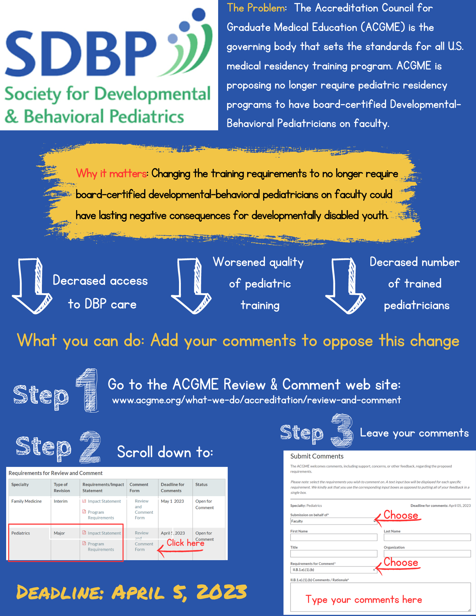 ACGME Information - SDBP